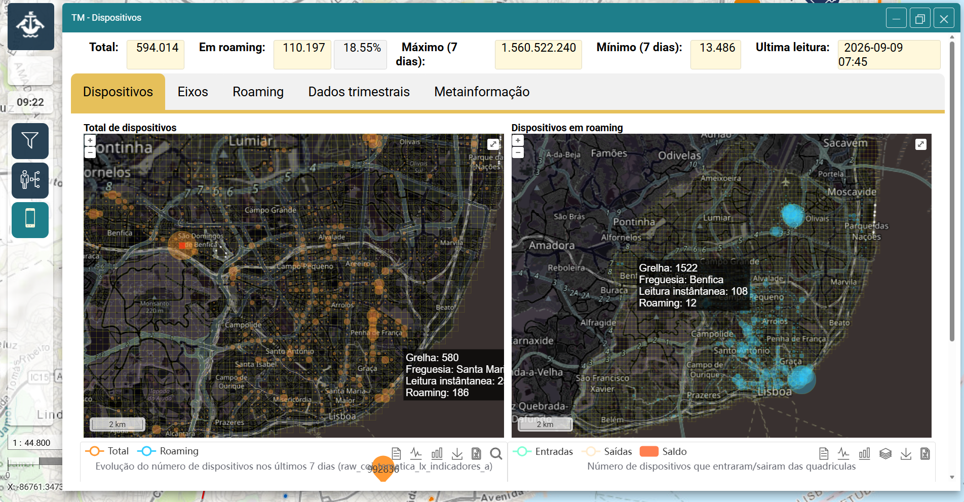 Lisboa Inteligente: dispositivos y roaming