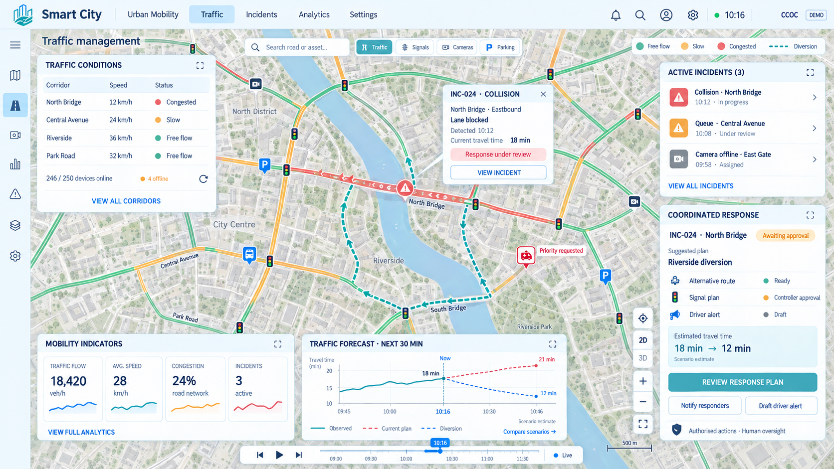 Traffic management