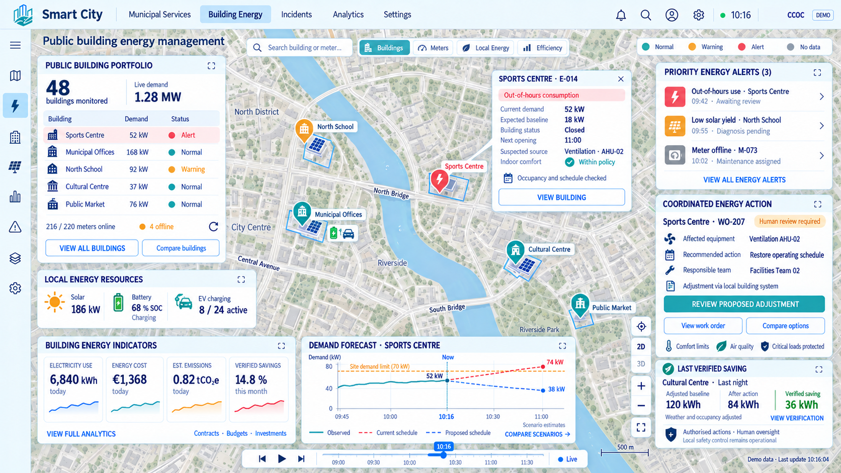 Electricity consumption in public buildings