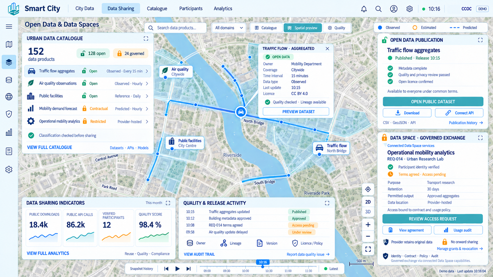 Open Data and data spaces