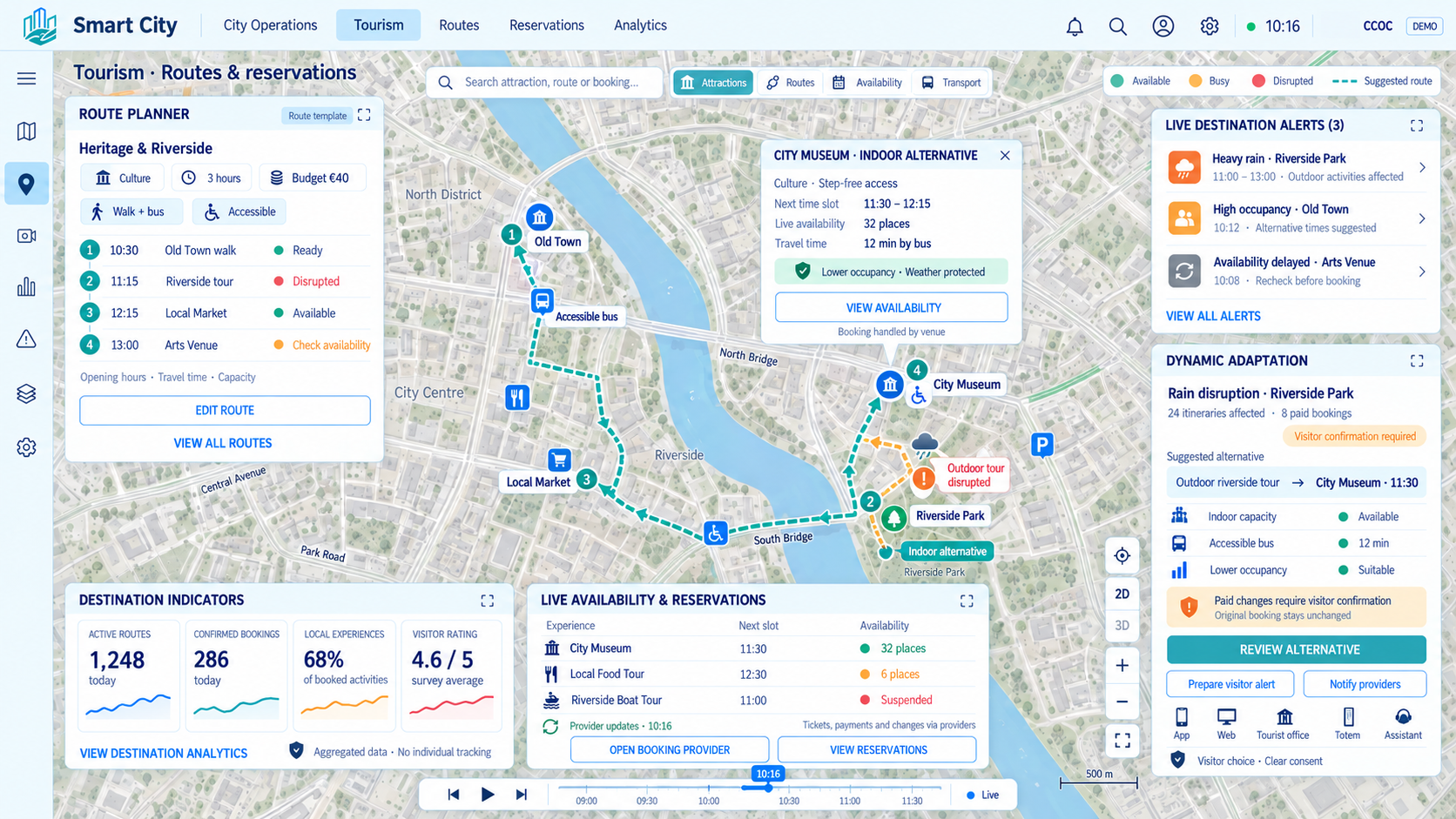Tourism: routes and bookings